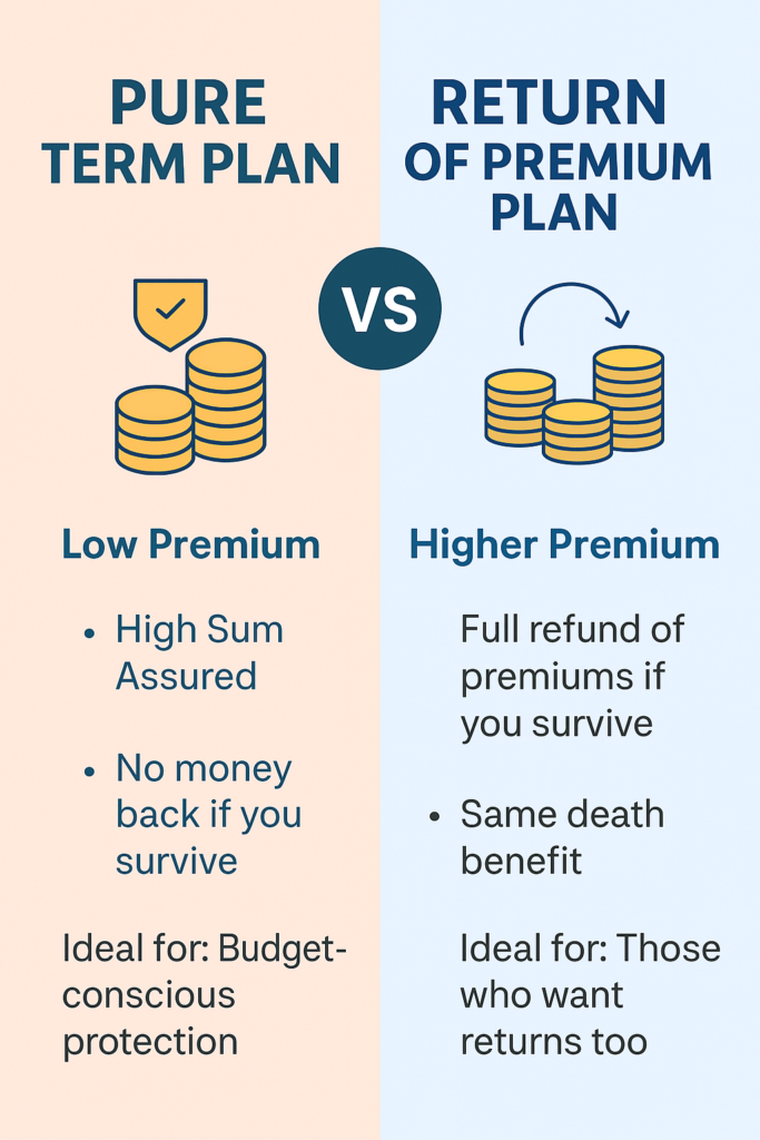 Pure Term Plan vs Return of Premium Plan (ROP) – What’s Best for You?​